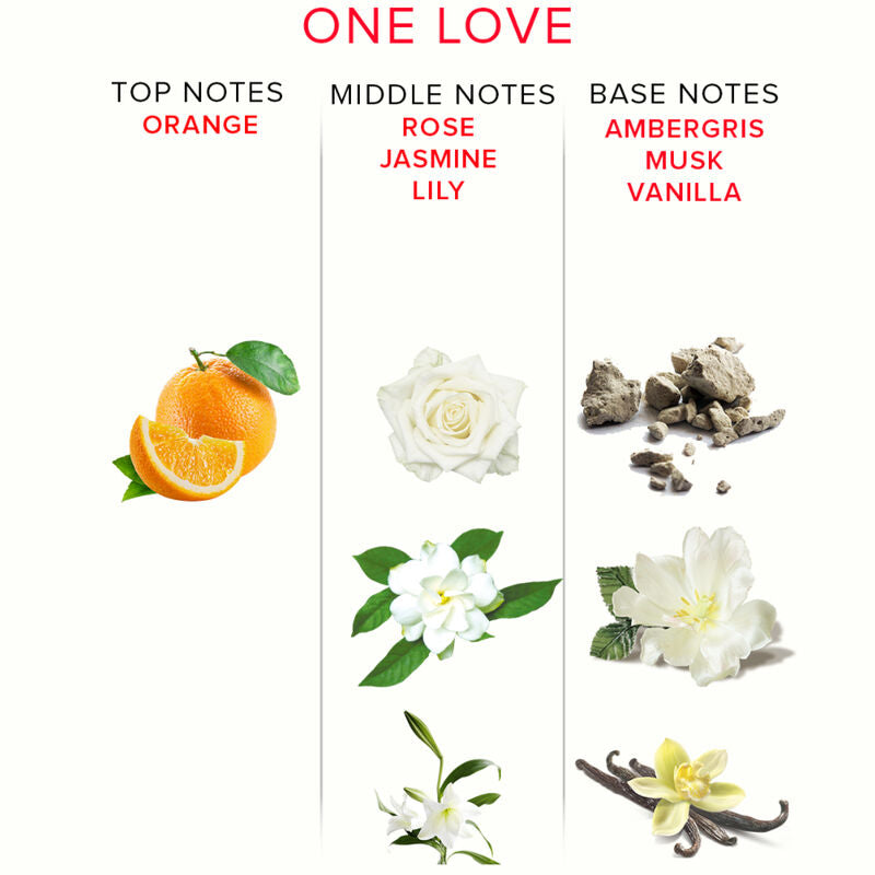 EYE OF LOVE - PERFUME CON FEROMONAS EOL 10ML - ONE LOVE