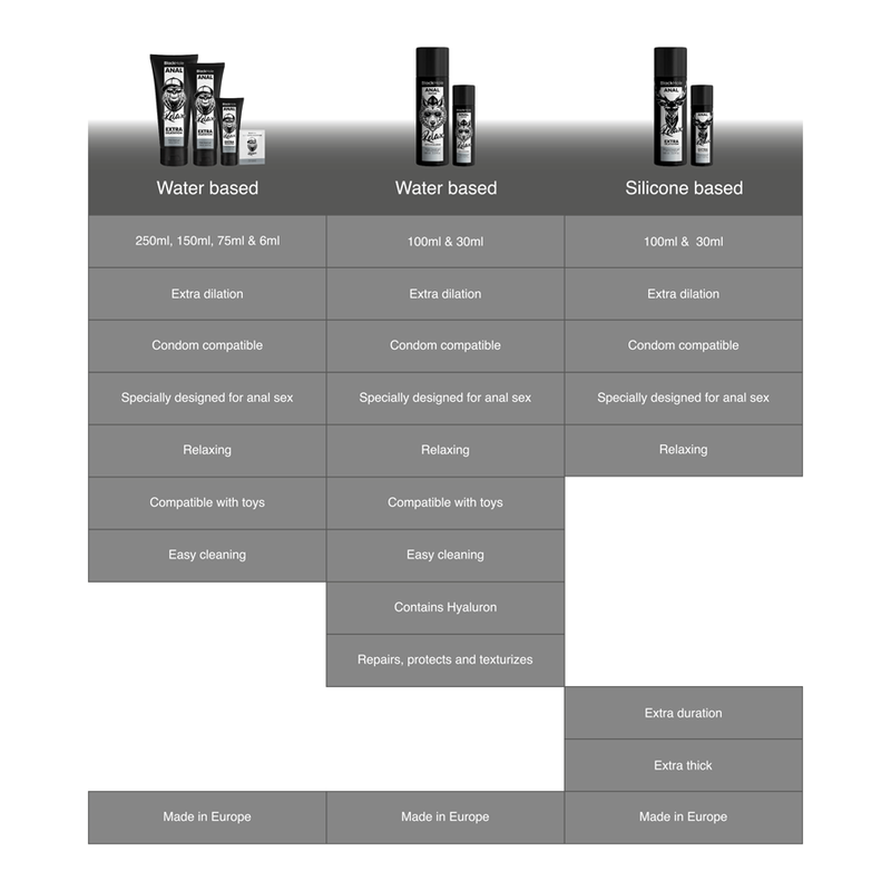 BLACK HOLE - REPARADOR ANAL RELAJADO A BASE DE AGUA CON HIALURÓN 30 ML